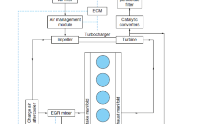 EMISSIONS CIRCUIT LAYOUT