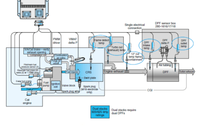 DPF Cleaning Frequency