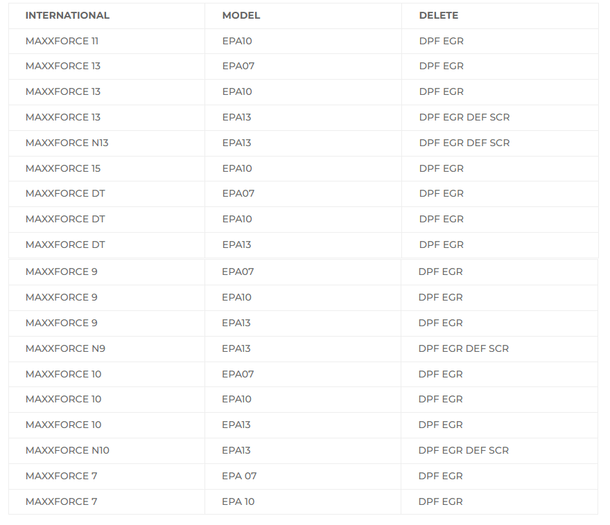 INTERNATIONAL DPF Delete Shop