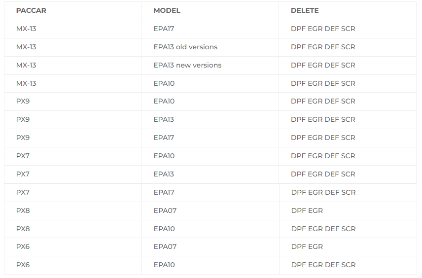 PACCAR DPF Delete Shop
