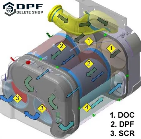 system doc dpf scr delete detroit diesel